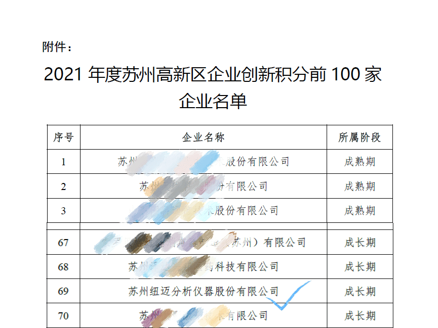 祝賀！蘇州紐邁入圍區(qū)創(chuàng)新積分百強(qiáng)企業(yè)